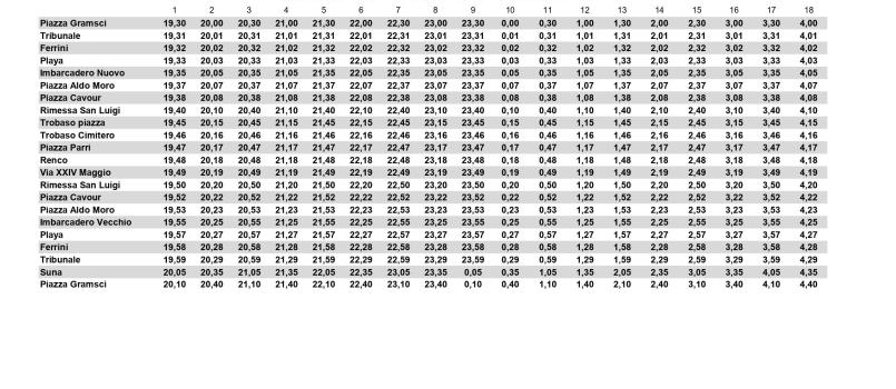 Navetta Capodanno 2025-2026